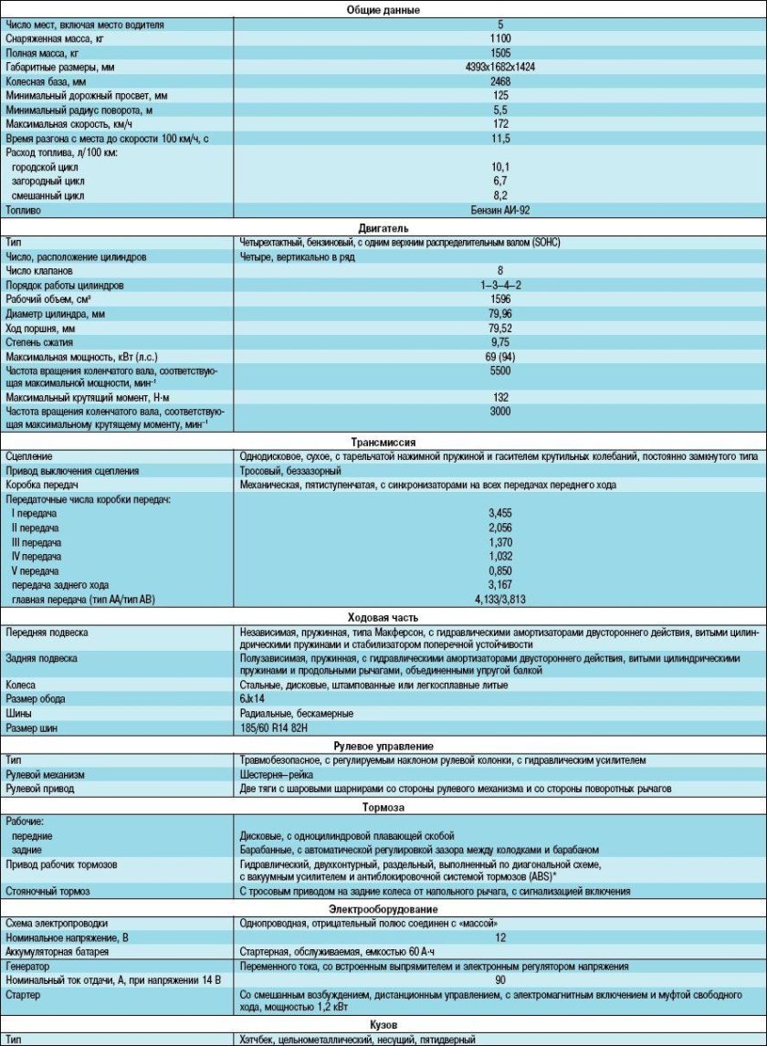 Чери амулет а15 2007 заправочные данные