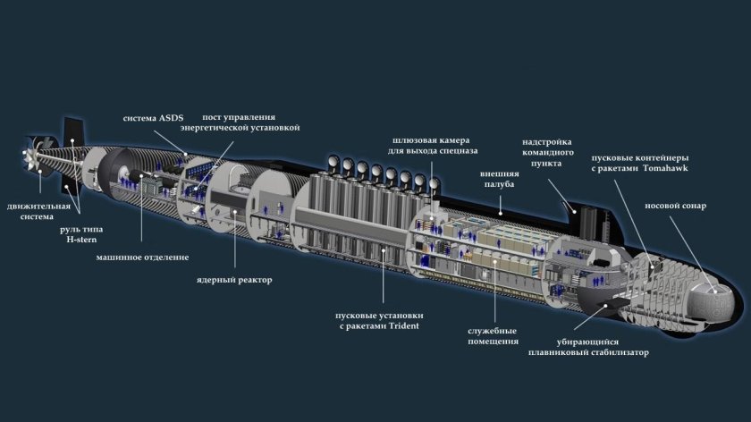 Схема подводной лодки Вирджиния
