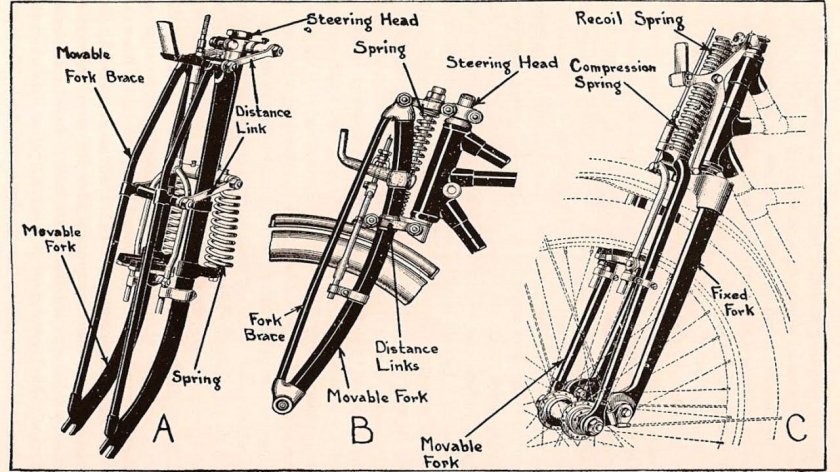 Вилка спрингер на мотоцикл Урал