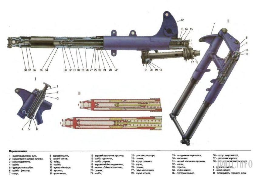 Сборка передней вилки мотоцикла Урал