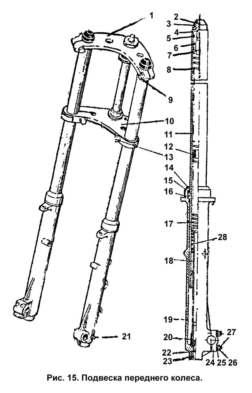 Вилка на мотоцикл ИЖ Планета 5