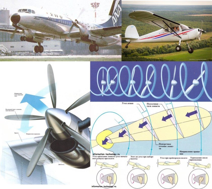 Винтовой двигатель самолета