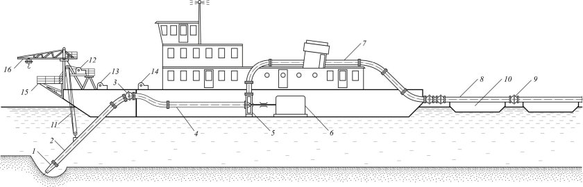 Землесосный снаряд схема
