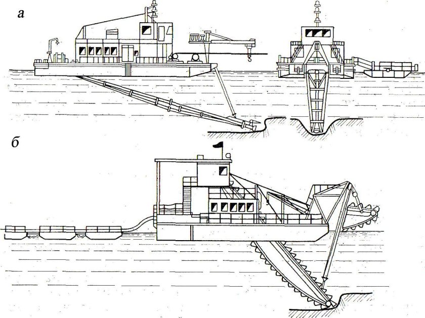 Земснаряд для добычи песка схема