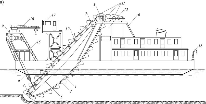 Многочерпаковый земснаряд Камский 601