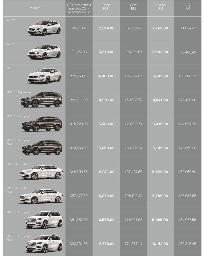 Список автомобилей Вольво