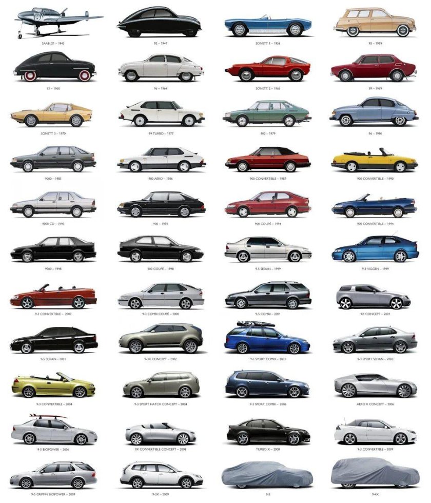 Тойота Марк 2 линейка кузовов