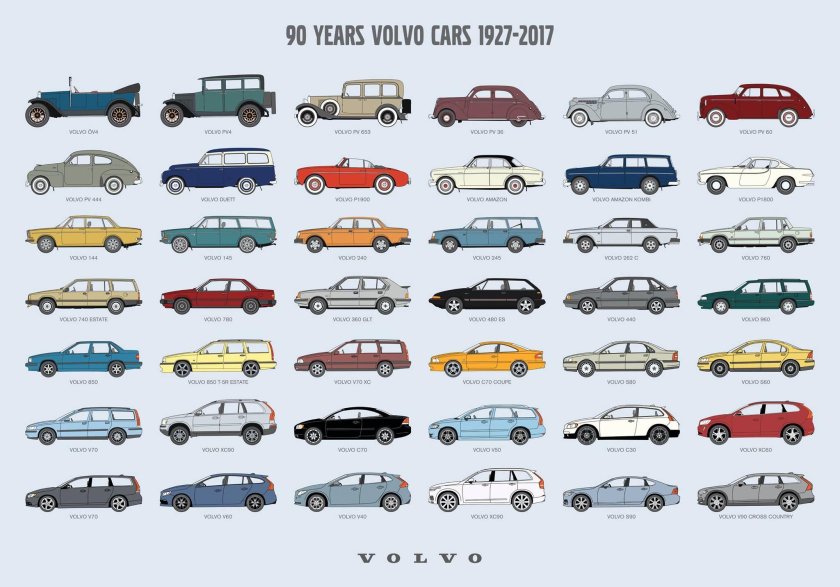 Volvo Модельный ряд по годам