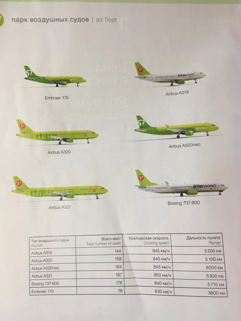 А320 и Боинг 737