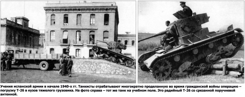 Т-26 Испания