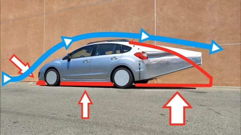 Аэродинамика автомобиля