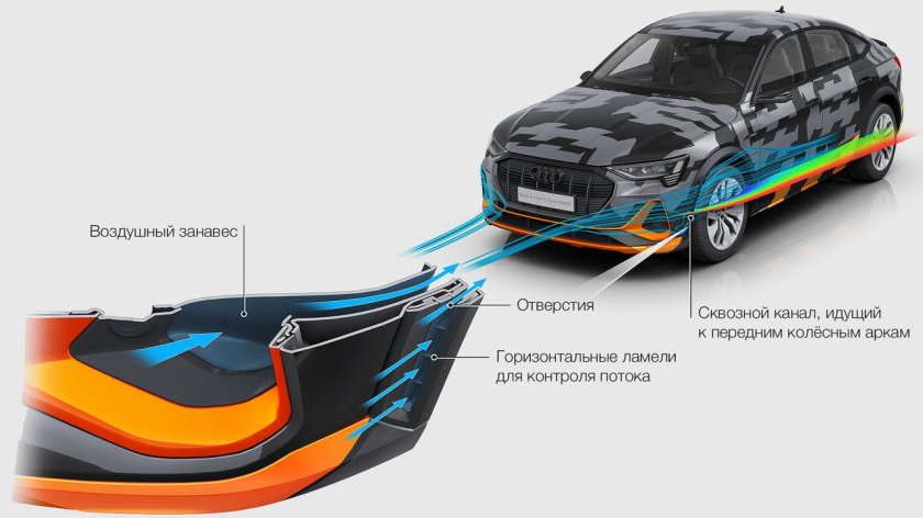 Аэродинамика кузова автомобиля