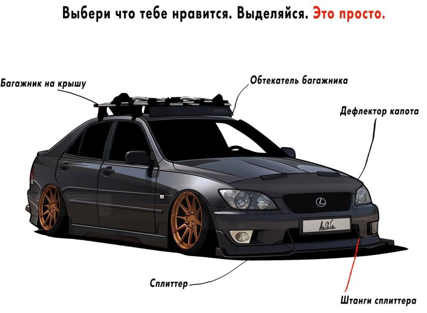 Аэродинамика спойлера автомобиля