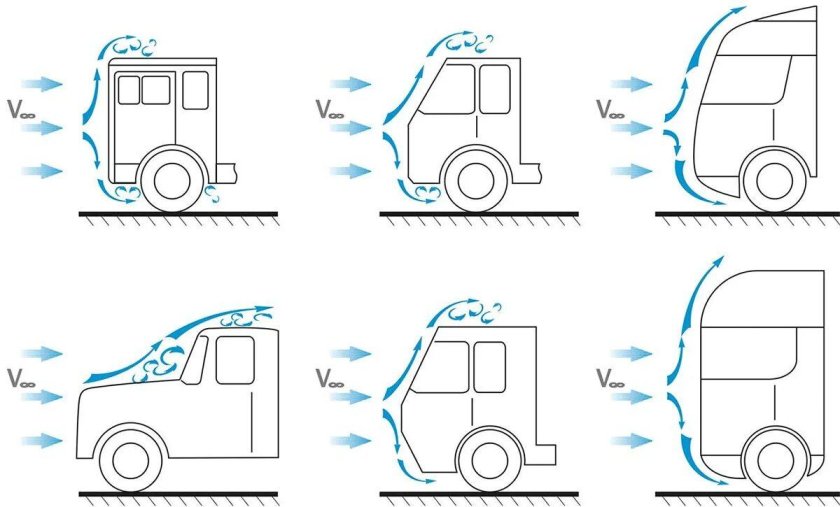 Аэродинамика грузового автомобиля