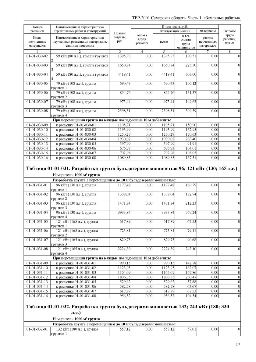Бульдозеры 79 КВТ (108 Л.С.)