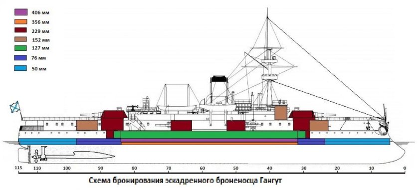 Броненосец Гангут схема бронирования