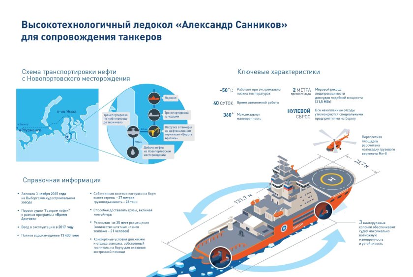 Ледокол Александр Санников чертеж