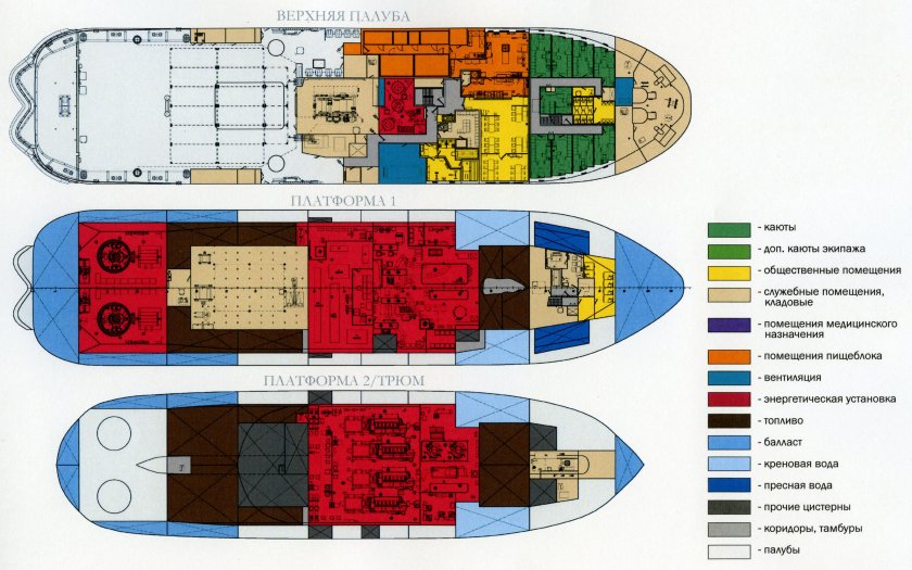 Ледокол Илья Муромец схема