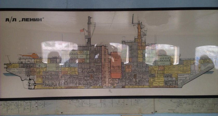 Атомный реактор ледокола Ленин