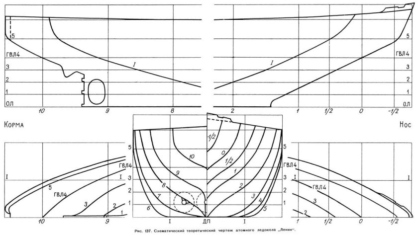 Теоретический чертеж корпуса ледокола