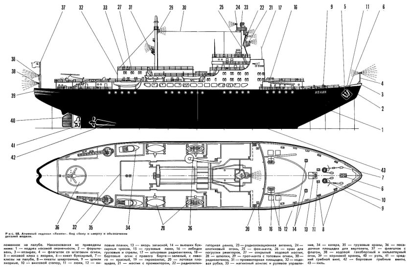 Атомный ледокол Ленин чертежи