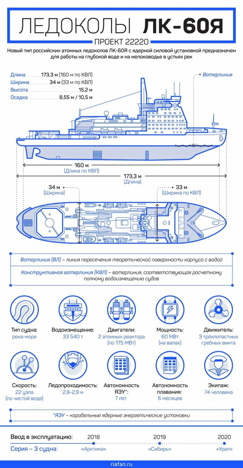 Проект 22220 ледокол чертеж