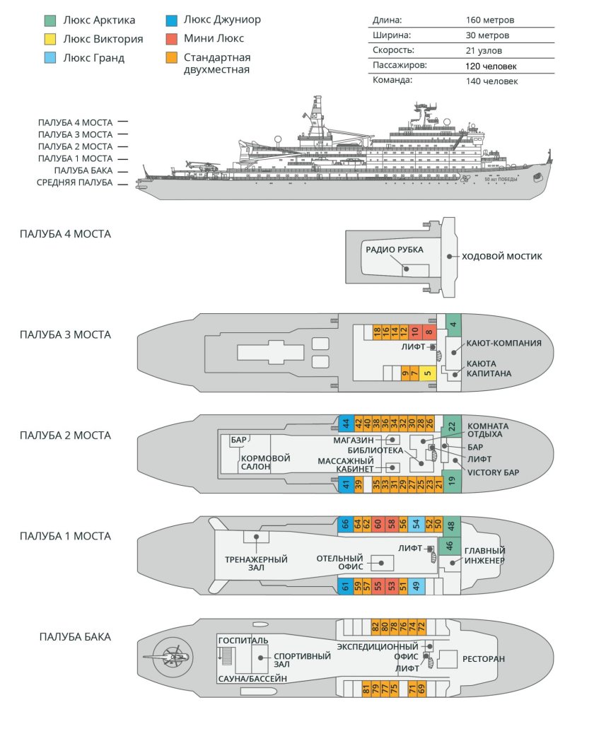 Ледокол Ленин план палуб