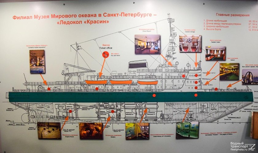 Атомный ледокол 50 лет Победы схема