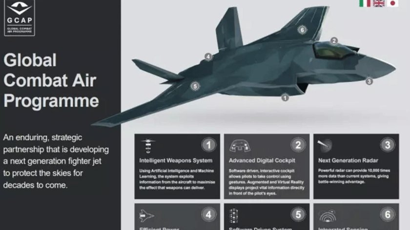 Global combat air programme