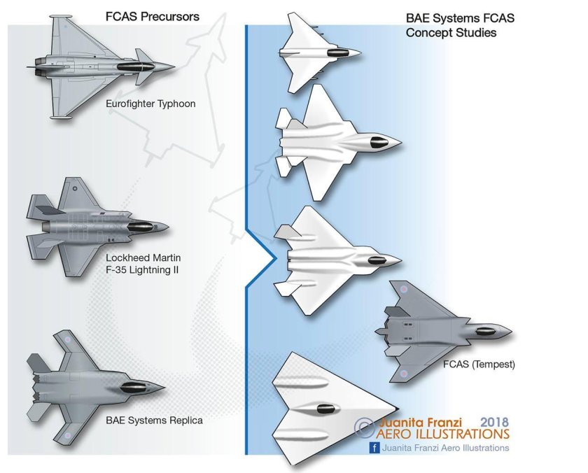 Темпест самолет 6 поколения