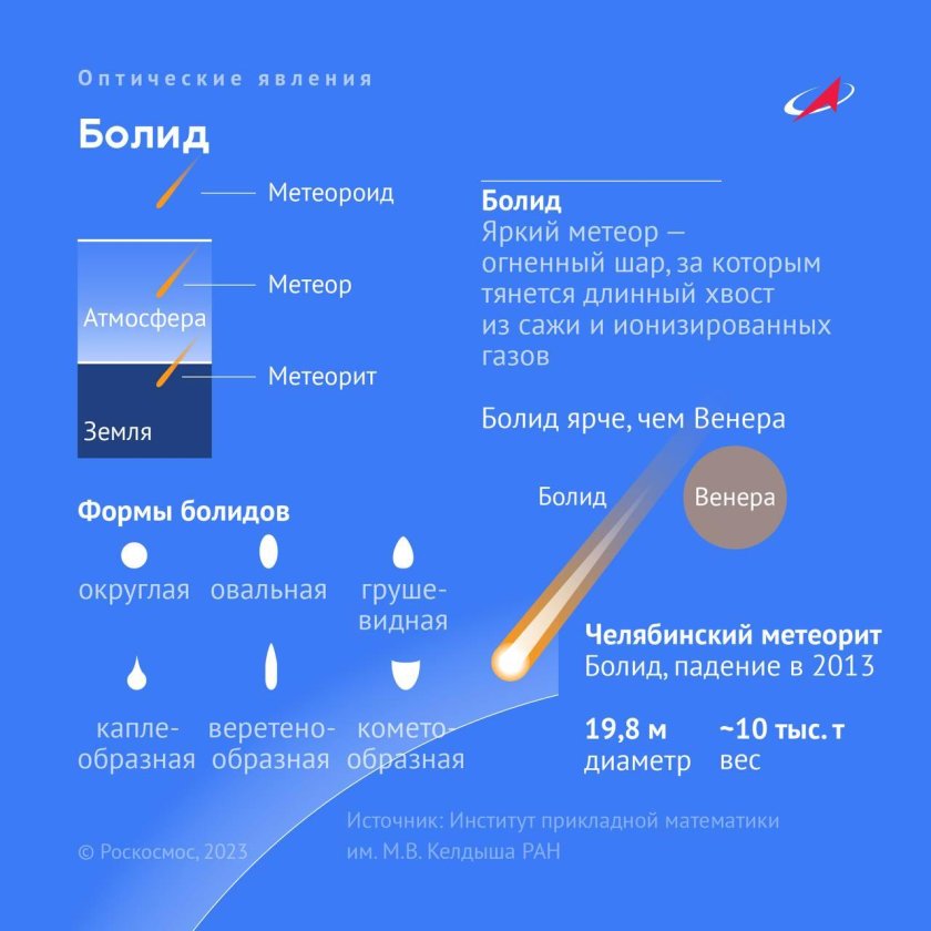 Болид (Метеор)