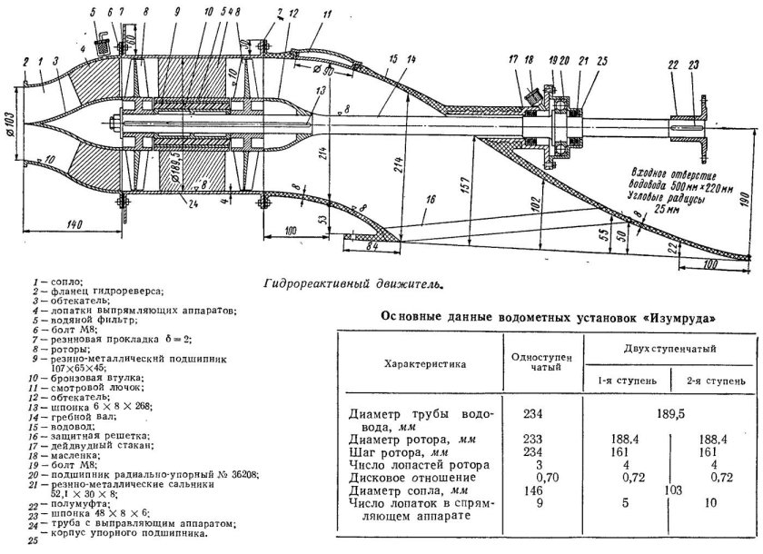 Водометный движитель чертежи