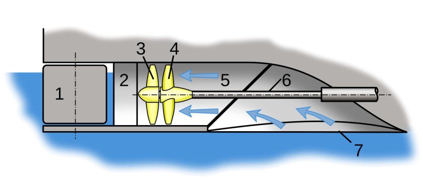 Водомётный движитель схема