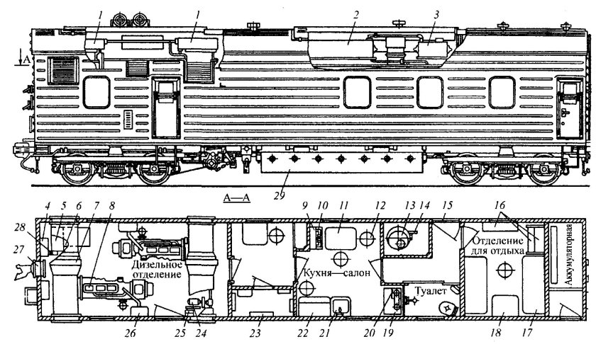 Рефрижераторный вагон Дессау габариты