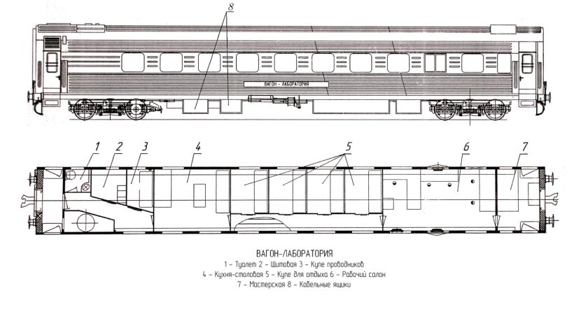 Схема вагона дефектоскопа