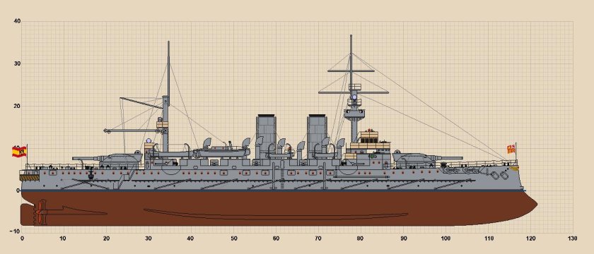 Крейсер Рюрик 2