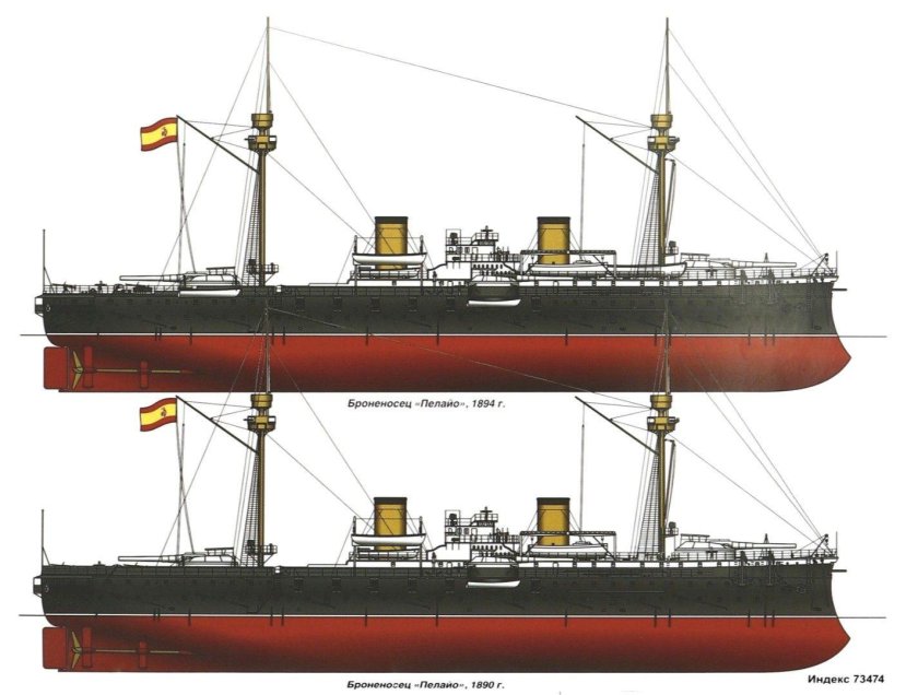 Эскадренный броненосец Шарль Мартель