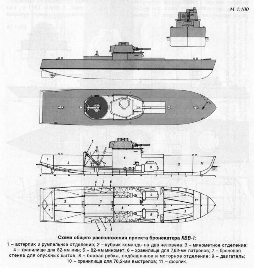 Речной бронекатер проекта 1125