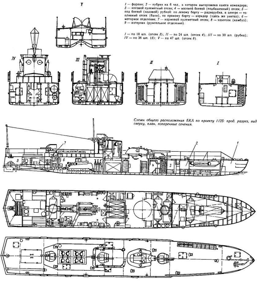 БКА проекта 1125