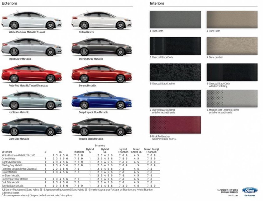 Ford Fusion 2008 код краски