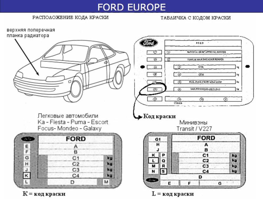 Код краски Ford Focus 2