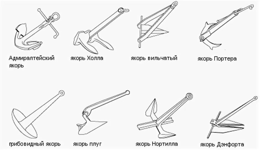 Типы якорей на судне