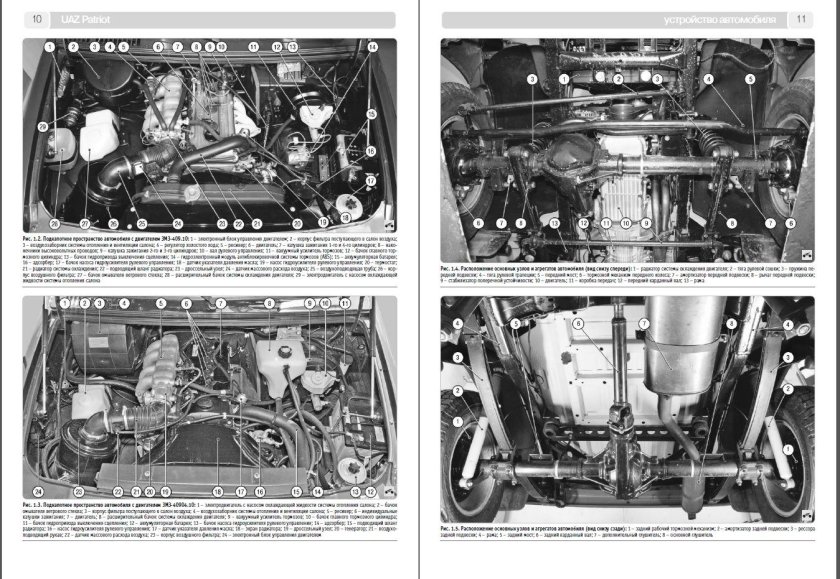 Подкапотное пространство УАЗ Патриот