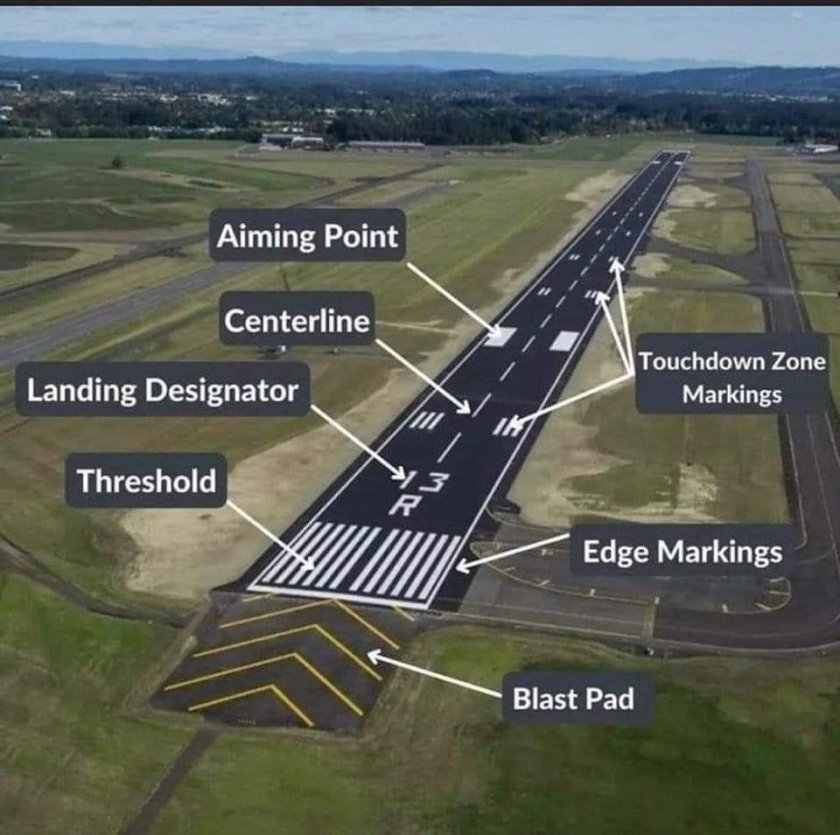 Разметка ВПП И рулежных дорожек