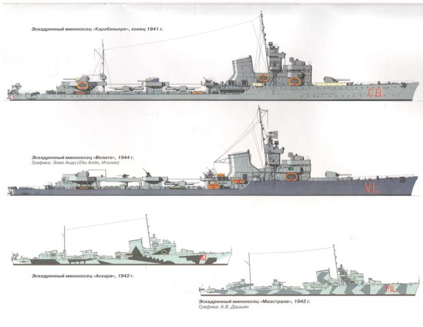Эскадренные миноносцы второй мировой войны
