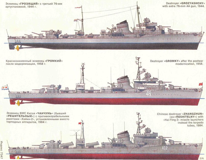 Эскадренные миноносцы второй мировой войны