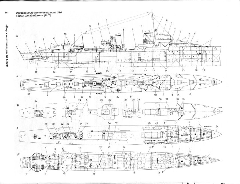Эскадренные миноносцы типа 45