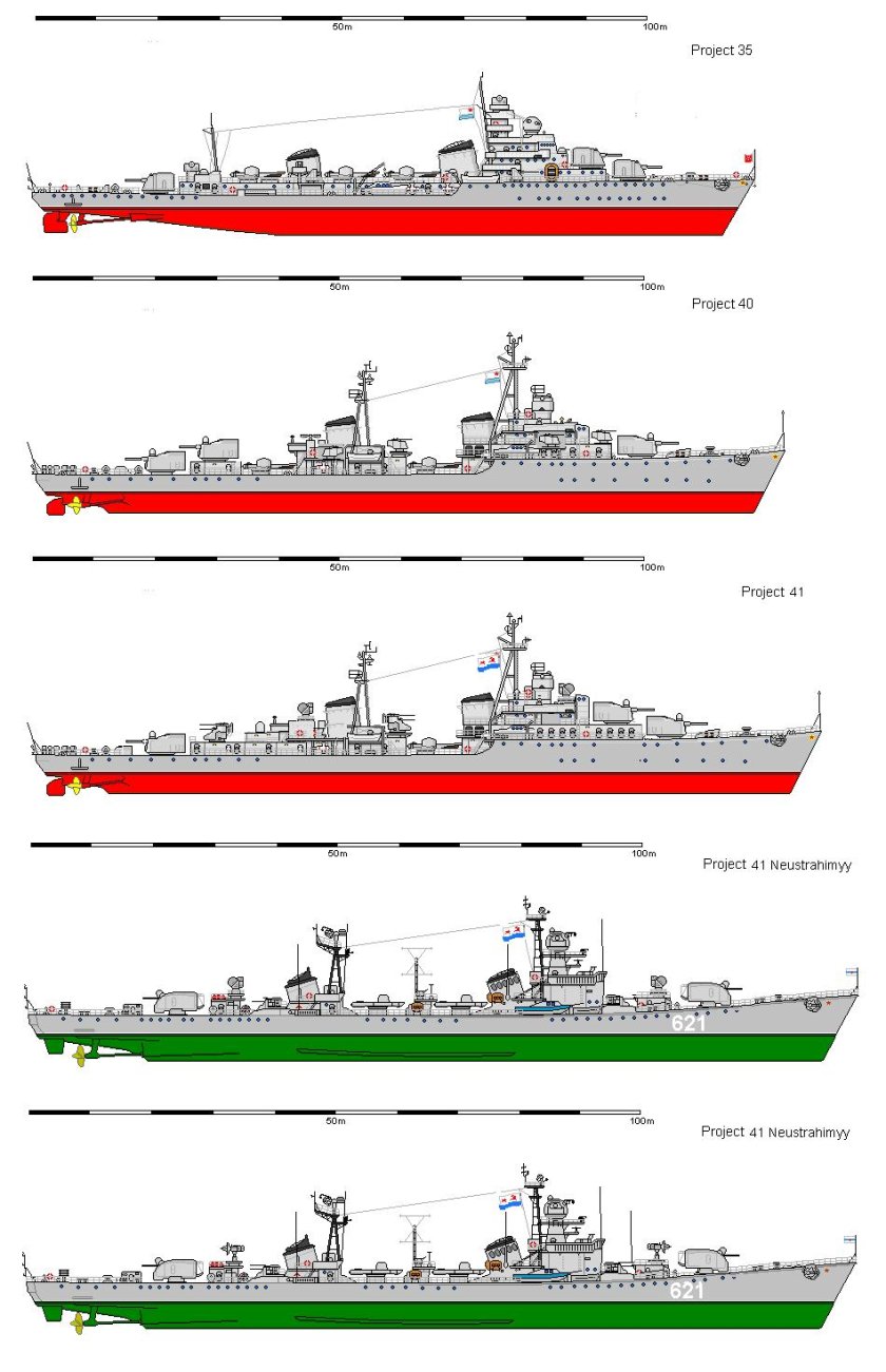 Фрегат крейсер эсминец классификация кораблей