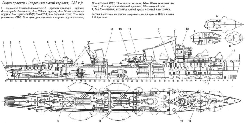 Ташкент Лидер эскадренных миноносцев чертежи