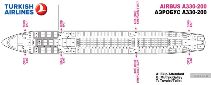 Airbus a330 расположение кресел